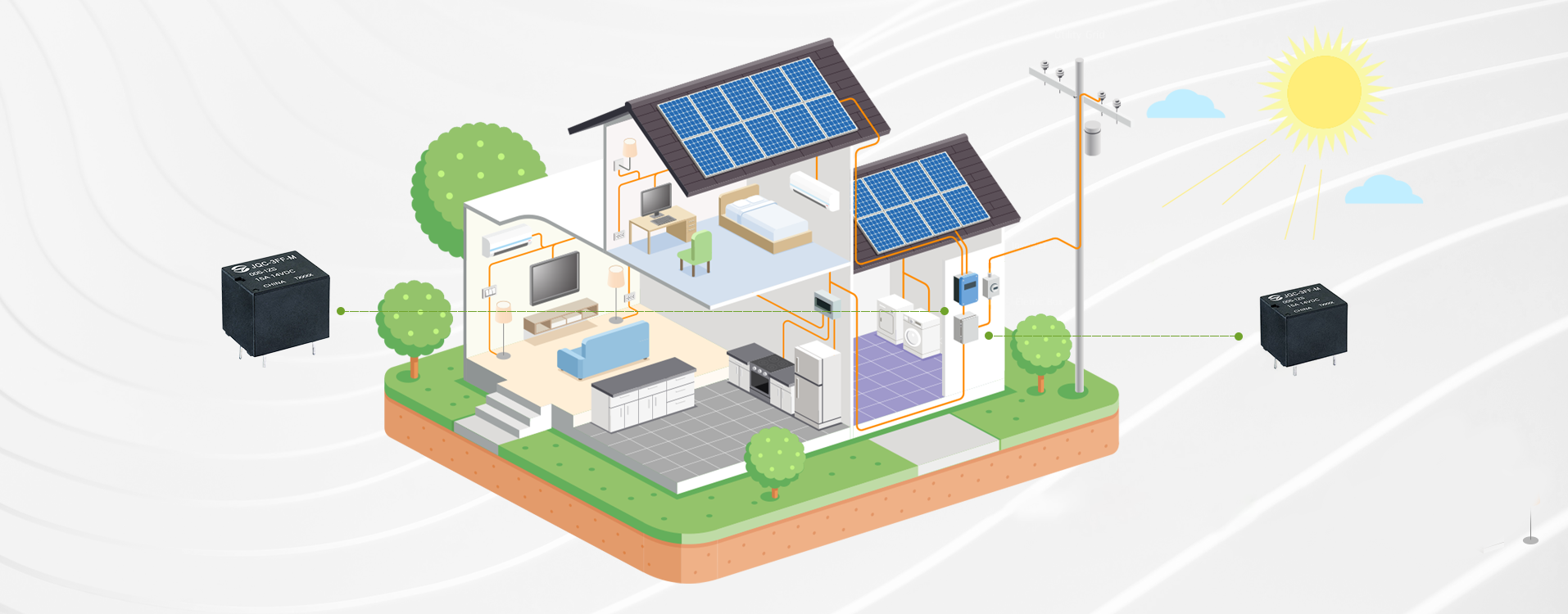 Residential solutions