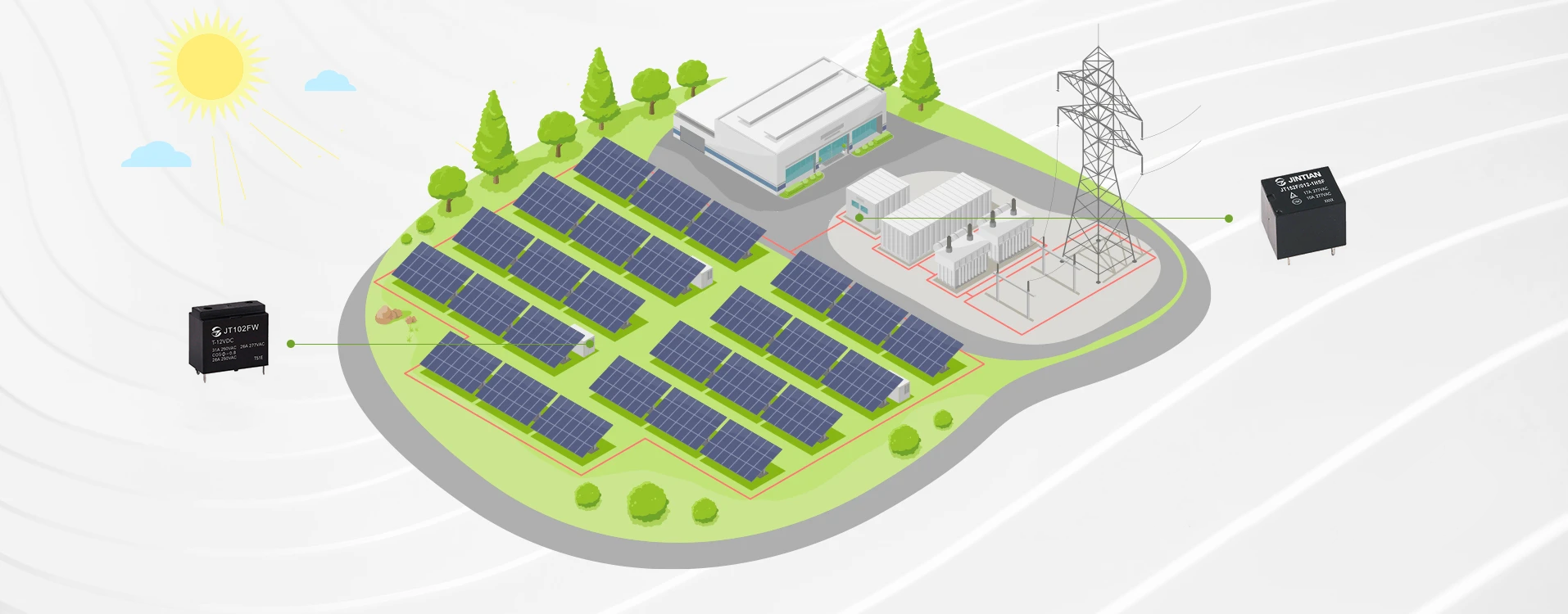 Utility PV Solutions