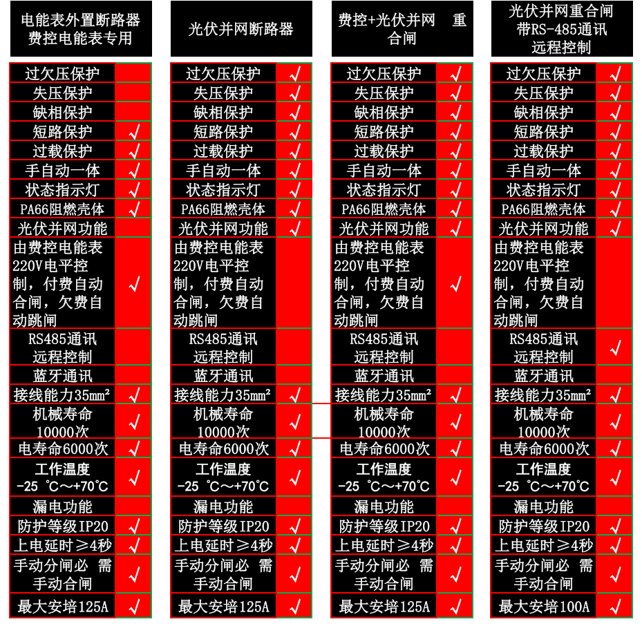 重合闸选型手册(1)_00.png